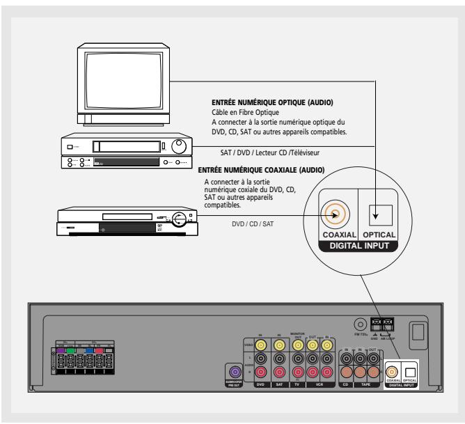 THOMSON DPL 580 HT ARGENT - Lisez attentivement les instructions suivantes lorsque vous procédez au branchement des différents composants sur le récepteur. - 1