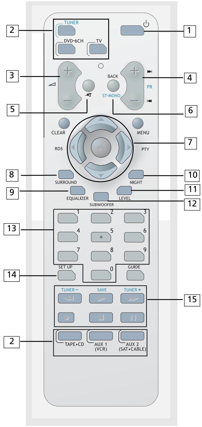 THOMSON DPL 580 HT ARGENT - Votre télécommande - 1