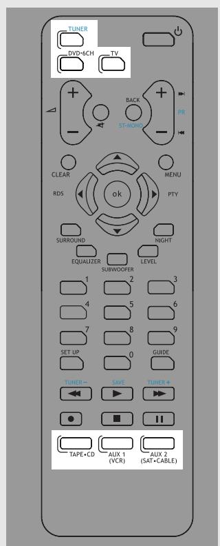 THOMSON DPL 580 HT ARGENT - Sélection d'une source audio/video - 2