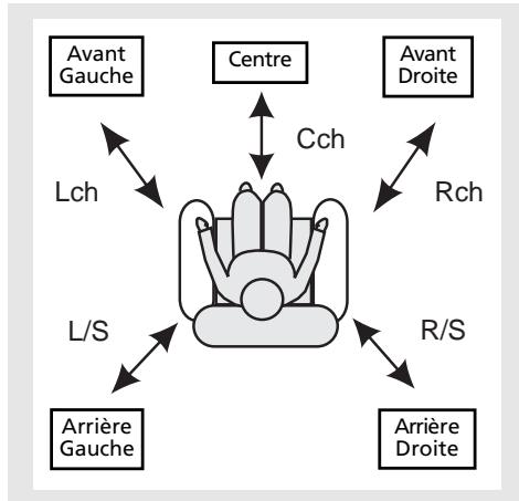 THOMSON DPL 580 HT ARGENT - Indication des réglages avancés par défaut de l'usine à l'écran VFD - 1