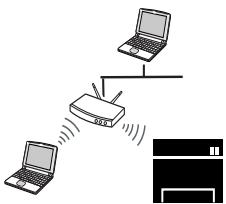 SAMSUNG Sl-C46OW - Présentation de votre type de réseau - 1