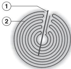 MIELE KM6520 - Zone de cuisson à circuit simple - 1