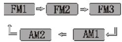 H CA 5500 - 19, Bouton de sélection de fréquence radio - 1