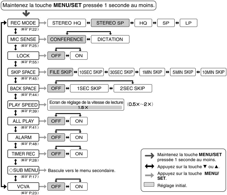 OLYMPUS DS2 - Menu principal - 1