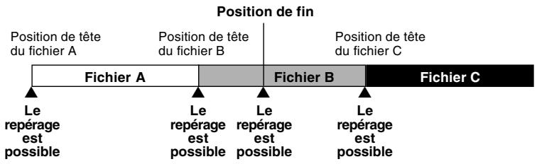OLYMPUS DS2 - Fonction de sauvegarde de la position de fin de lecture - 2