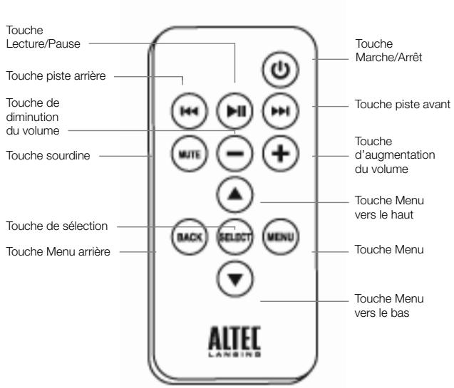 ALTEC LANSING ALT_MP450 - Détails de la télécommande multifonctions - 1