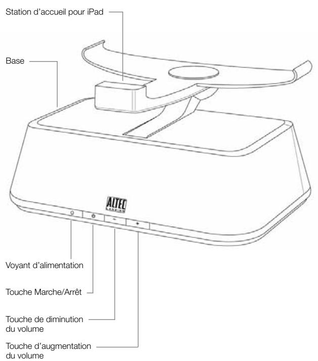 ALTEC LANSING ALT_MP450 - Sommaire - 2