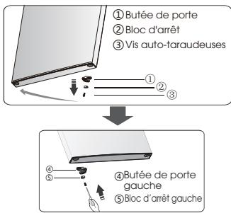 DARTY B645N4BFE - Mise en garde! - 11