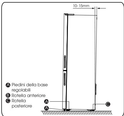 DARTY B645N4BFE - Livellamento dell'apparecchio - 1