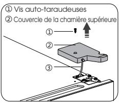DARTY B645N4BFE - Mise en garde! - 1