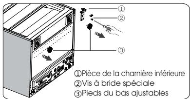 DARTY B645N4BFE - Mise en garde! - 13