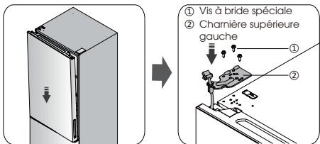 DARTY B645N4BFE - Mise en garde! - 17