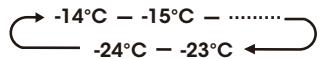 DARTY B645N4BFE - Freezer - 2