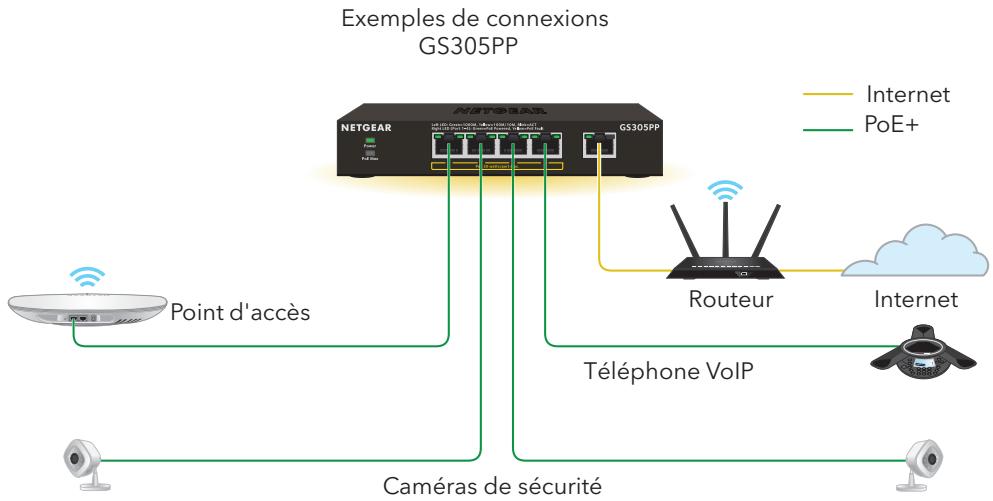 NETGEAR GS305P-100PES - Connectez le switch - 1