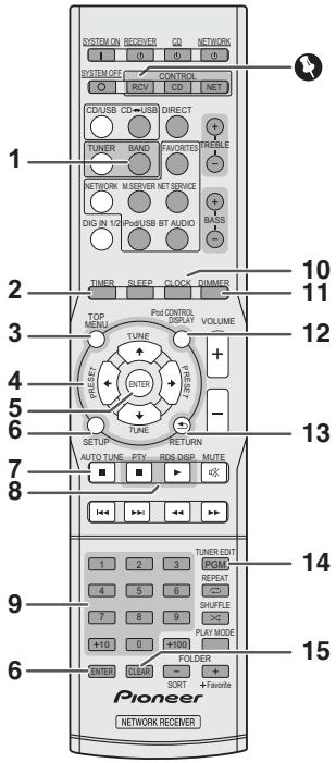 PIONEER N-PO1 K BLACK - Important - 1