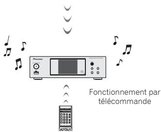 PIONEER N-PO1 K BLACK - Astuce - 2