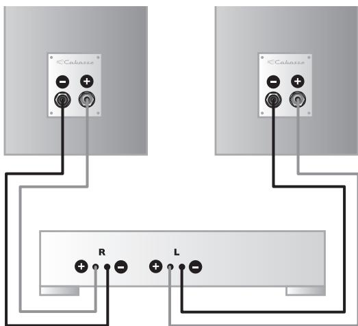 CABASSE Antigua MC170E - Phase - 1