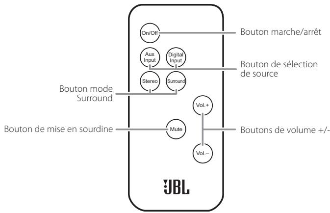 JBL SB 300 - Commandes du panneau superieur de la BARRE de son et telécommande - 2