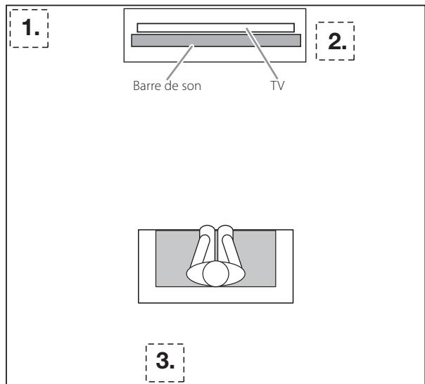 JBL SB 300 - Placement du caisson de BASSES - 1