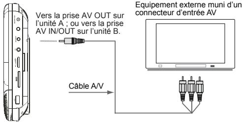 MUSE M-992 CVB - Regarder un DVD sur votre téléviseur - 1