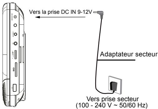 MUSE M-992 CVB - Utilisation de l'unité A ou de l'unité B - 1