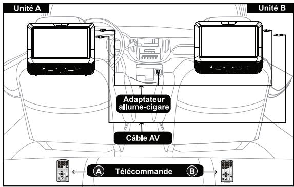 MUSE M-992 CVB - 5.Branchez I'adaptatour allume-cigare 12 V. - 1