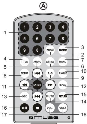 MUSE M-992 CVB - Unité principale (A&amp;B) - 4