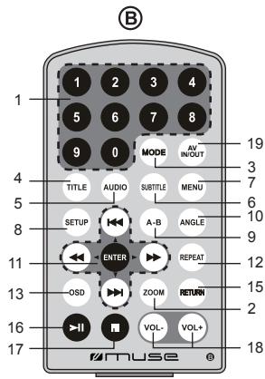 MUSE M-992 CVB - Unité principale (A&amp;B) - 5