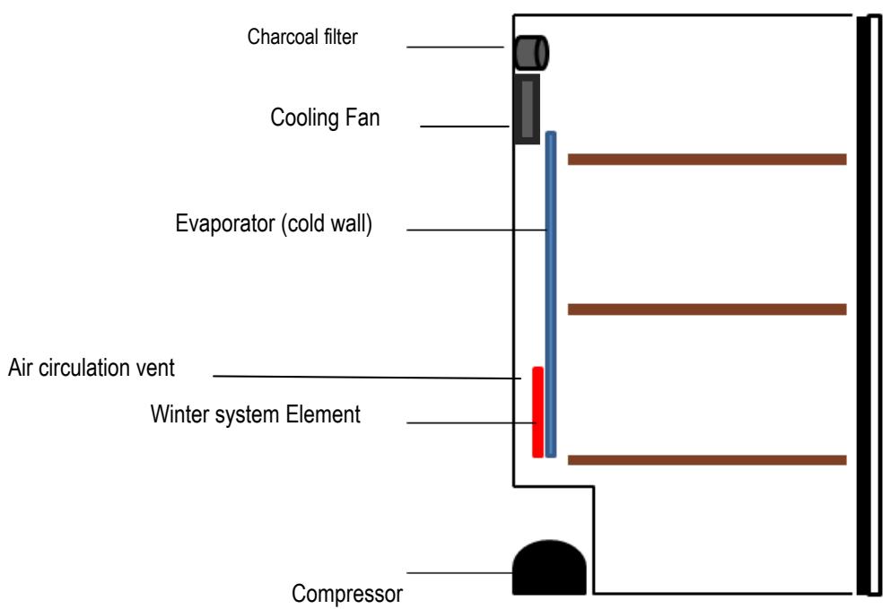 CLI CLPG137 - DESCRIPTION OF THE APPLIANCE - 1