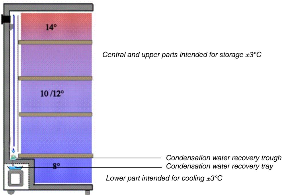 CLI CLPG137 - DESCRIPTION OF THE APPLIANCE - 2