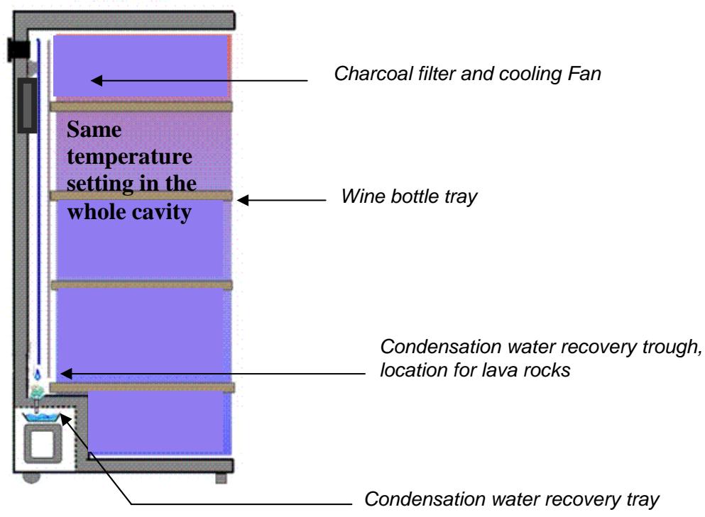 CLI CLPG137 - DESCRIPTION OF THE APPLIANCE - 3