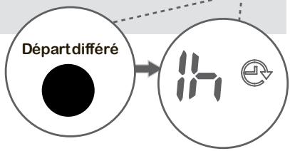 PROLINE WDP 1275 - 4- Départ différé - 2