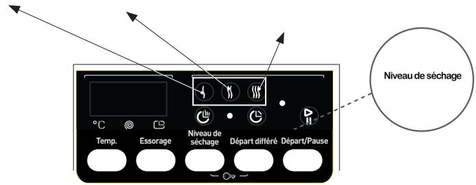 PROLINE WDP 1275 - Si vous voulez que votre linge soit séché à la fin du cycle de lavage : - 1