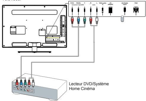 TA L28E4103 - Enregistreur DVD, système Home Cinéma - 1