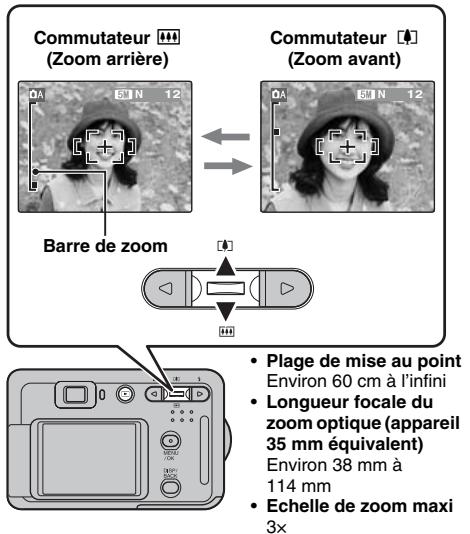 FUJIFILM A510 - Vérifiez la composition sur l'écran LCD. pour régler l'échelle de zoom à l'aide du commutateur zoom : - 1