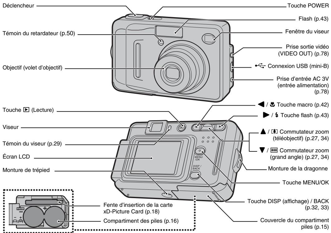 FUJIFILM A510 - Pièces et fonctions de l'appareil photo - 1