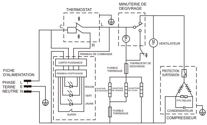 FORTEX BCV156NF - Lors de non-utilisation pendant une longue période - 4
