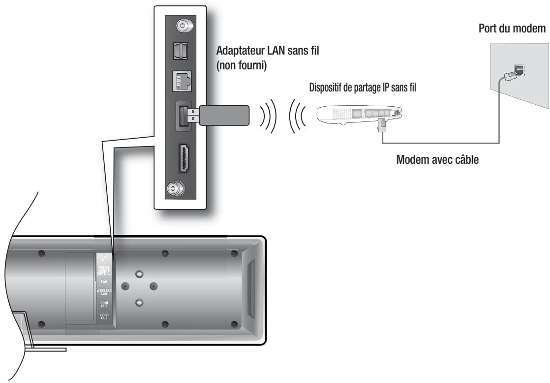 SAMSUNG HT-BD8200T - Cas 1 : branchement d'un câble LAN direct au modem - 3
