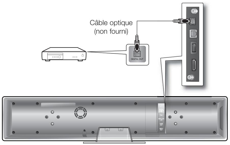 SAMSUNG HT-BD8200T - Optique : connexion d'un composant numérique externe - 1