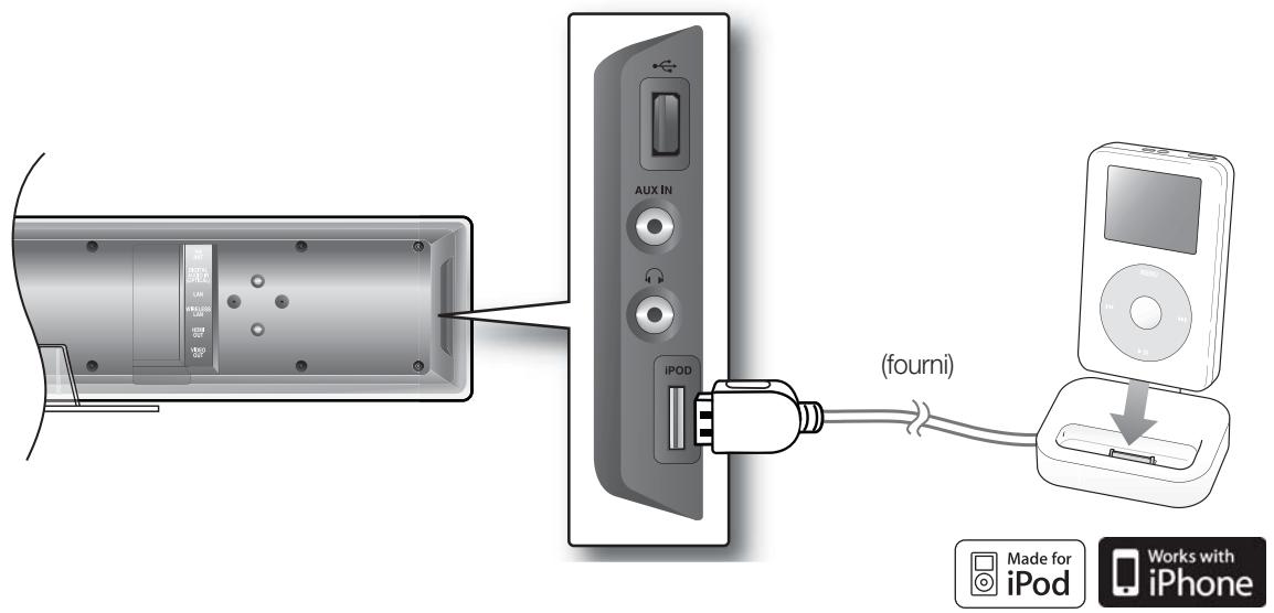 SAMSUNG HT-BD8200T - Connexion d'un iPod - 1
