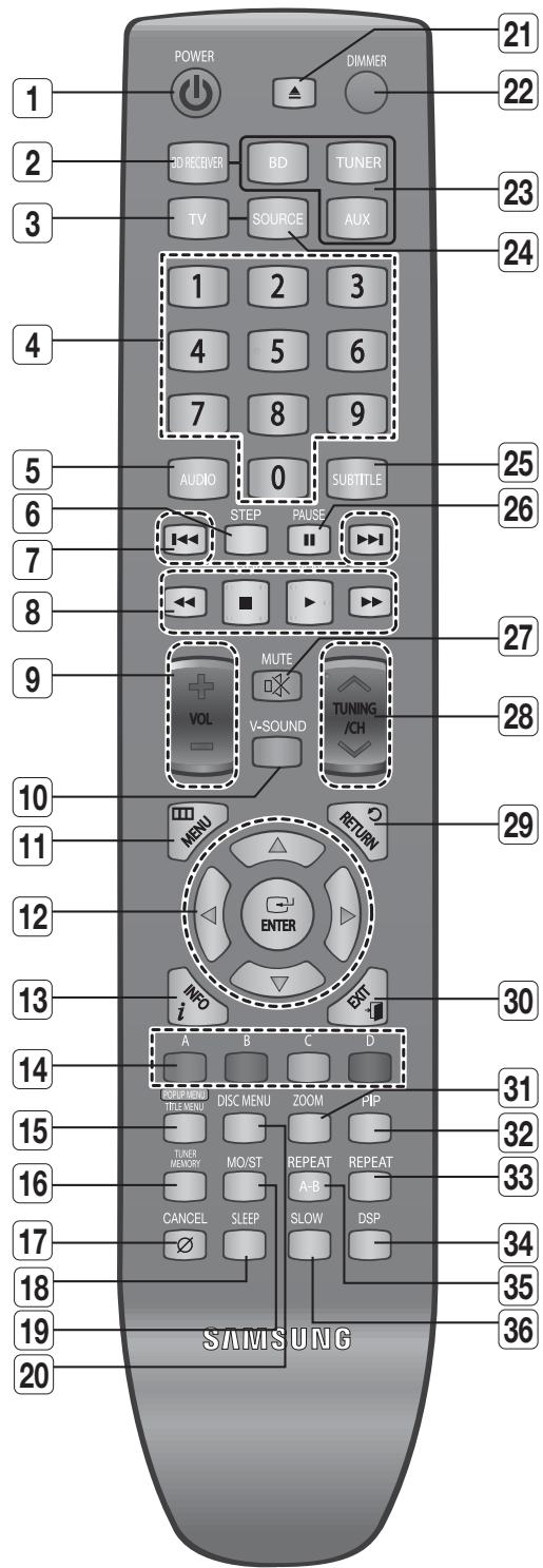 SAMSUNG HT-BD8200T - Dvd-rw/-r (v) - 4