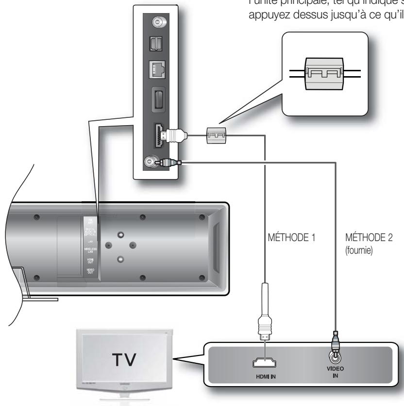 SAMSUNG HT-BD8200T - Connexion de la SORTIE vidéo à votre téléviseur - 1
