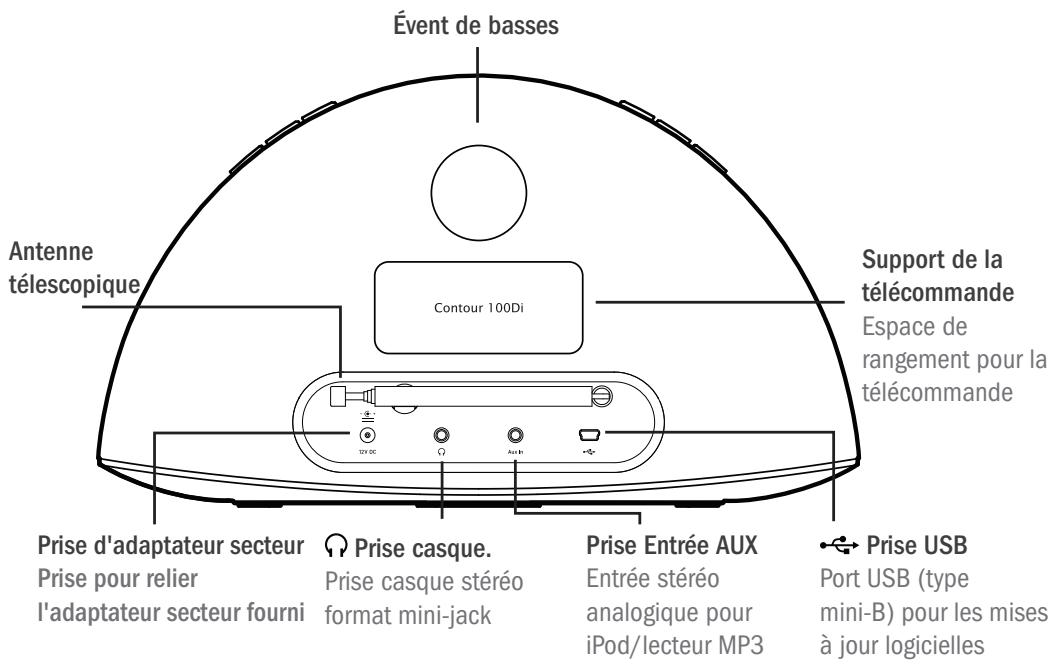 PUREREFERENCE CONTOUR 100 DI - Connectique et commandes - 2