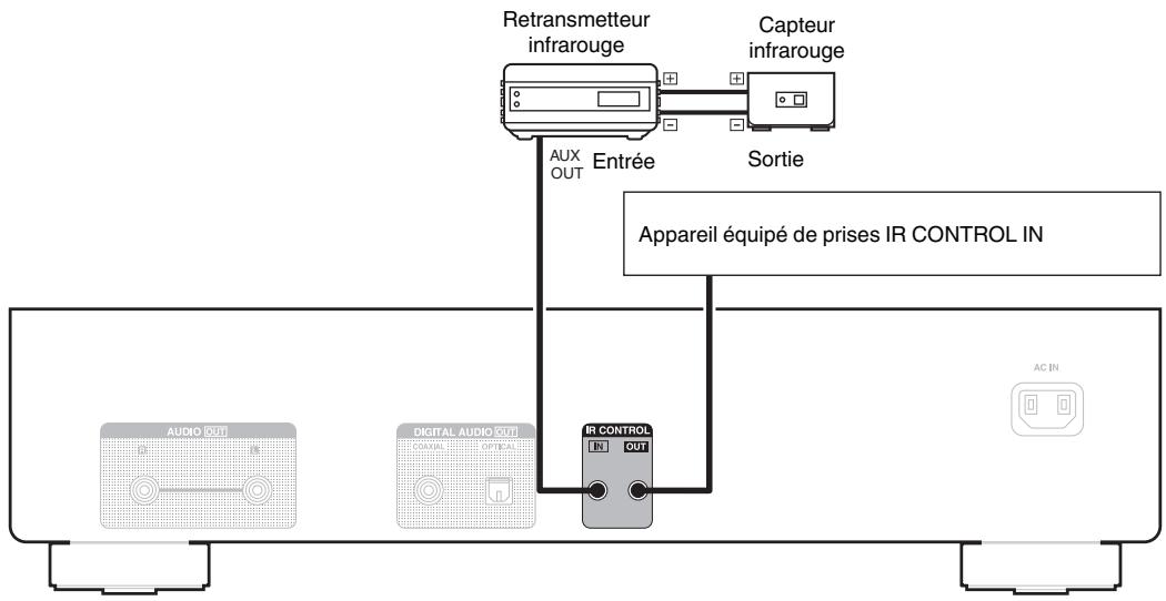 DENON DCD900NE - Connexion d'un dispositif de commande externe - 1