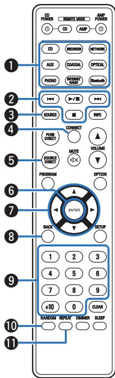 DENON DCD900NE - Touche DIMMER - 1