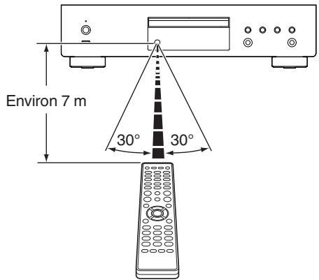 DENON DCD900NE - Portée de la télécommande - 1