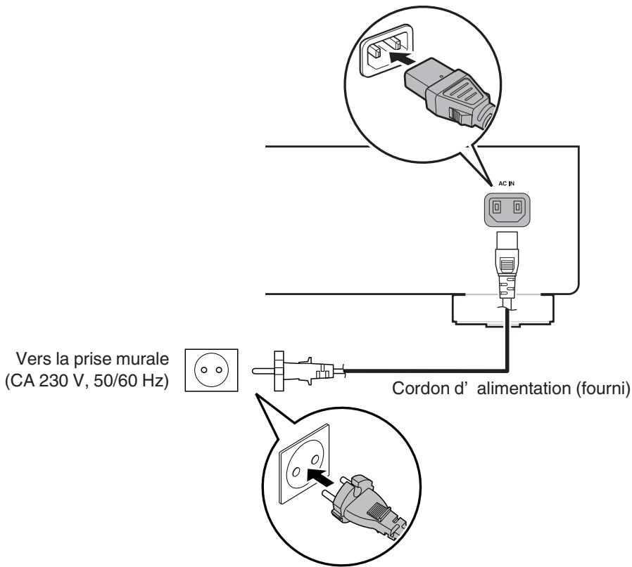 DENON DCD900NE - Connexion du cordon d'alimentation - 1