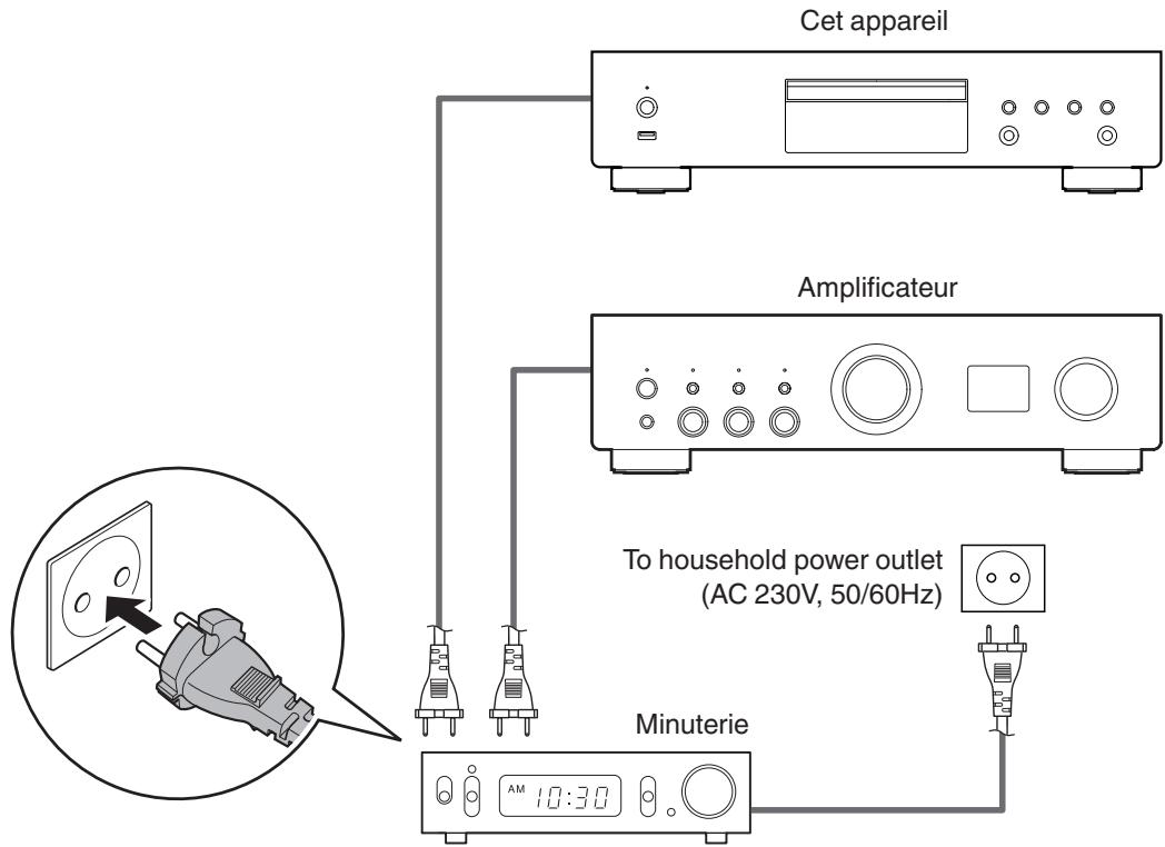 DENON DCD900NE - Connexion d'une minuterie - 1