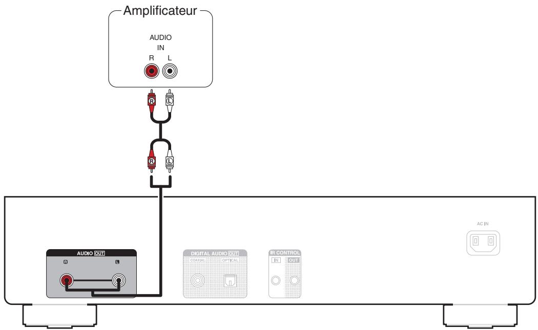DENON DCD900NE - Câbles utilisés pour les connexions - 1