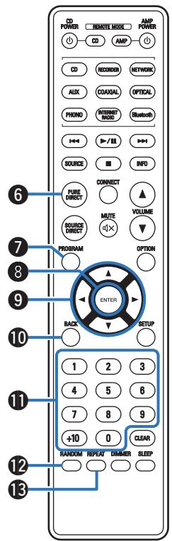 DENON DCD900NE - Utilisation de cet appareil - 1